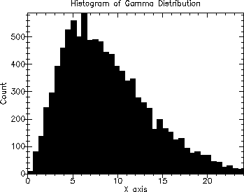 [distributions-Z-G-13.gif]