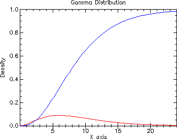 [distributions-Z-G-14.gif]