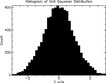 [distributions-Z-G-16.gif]