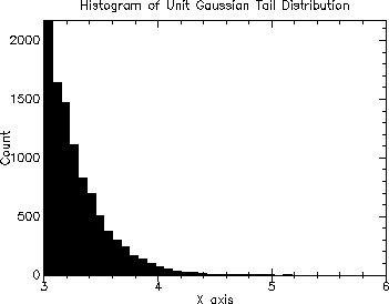 [distributions-Z-G-20.gif]