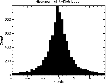 [distributions-Z-G-27.gif]