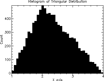 [distributions-Z-G-29.gif]