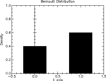 [distributions-Z-G-32.gif]
