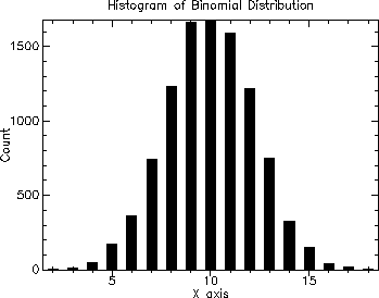 [distributions-Z-G-33.gif]