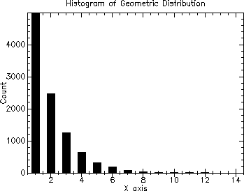 [distributions-Z-G-35.gif]
