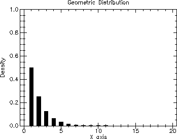 [distributions-Z-G-36.gif]