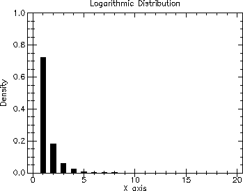 [distributions-Z-G-38.gif]