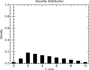 [distributions-Z-G-42.gif]