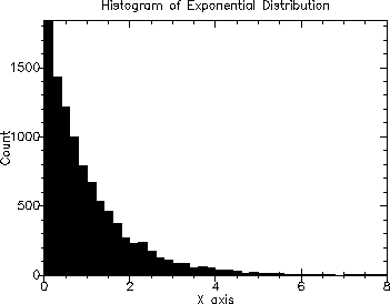 [distributions-Z-G-7.gif]
