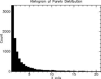 [distributions-Z-G-25.gif]
