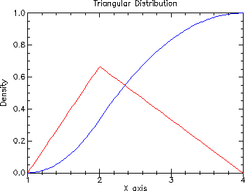 [distributions-Z-G-30.gif]