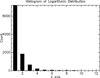 [distributions-Z-G-37.gif]