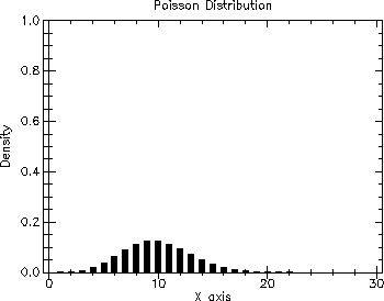 [distributions-Z-G-40.gif]