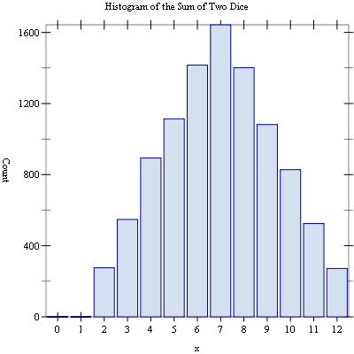 Example Output